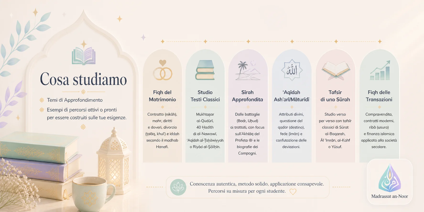 Cosa si studia nei percorsi tematici personalizzati di Madrassat an-Noor
