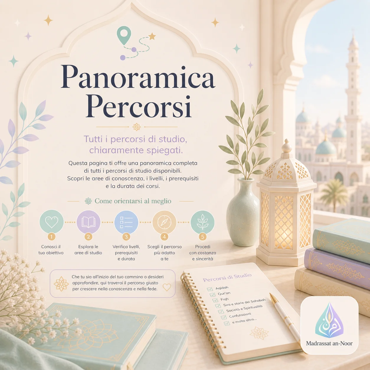Panoramica dei percorsi 1:1 di Madrassat an-Noor