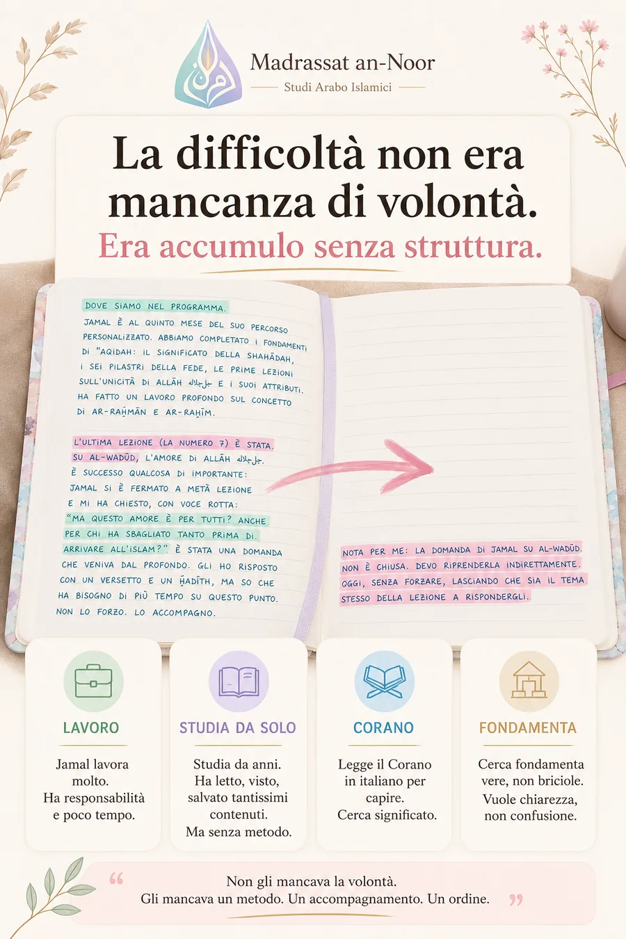 Caso studio adulto: dallo studio frammentato a un percorso ordinato — slide 2 di 8