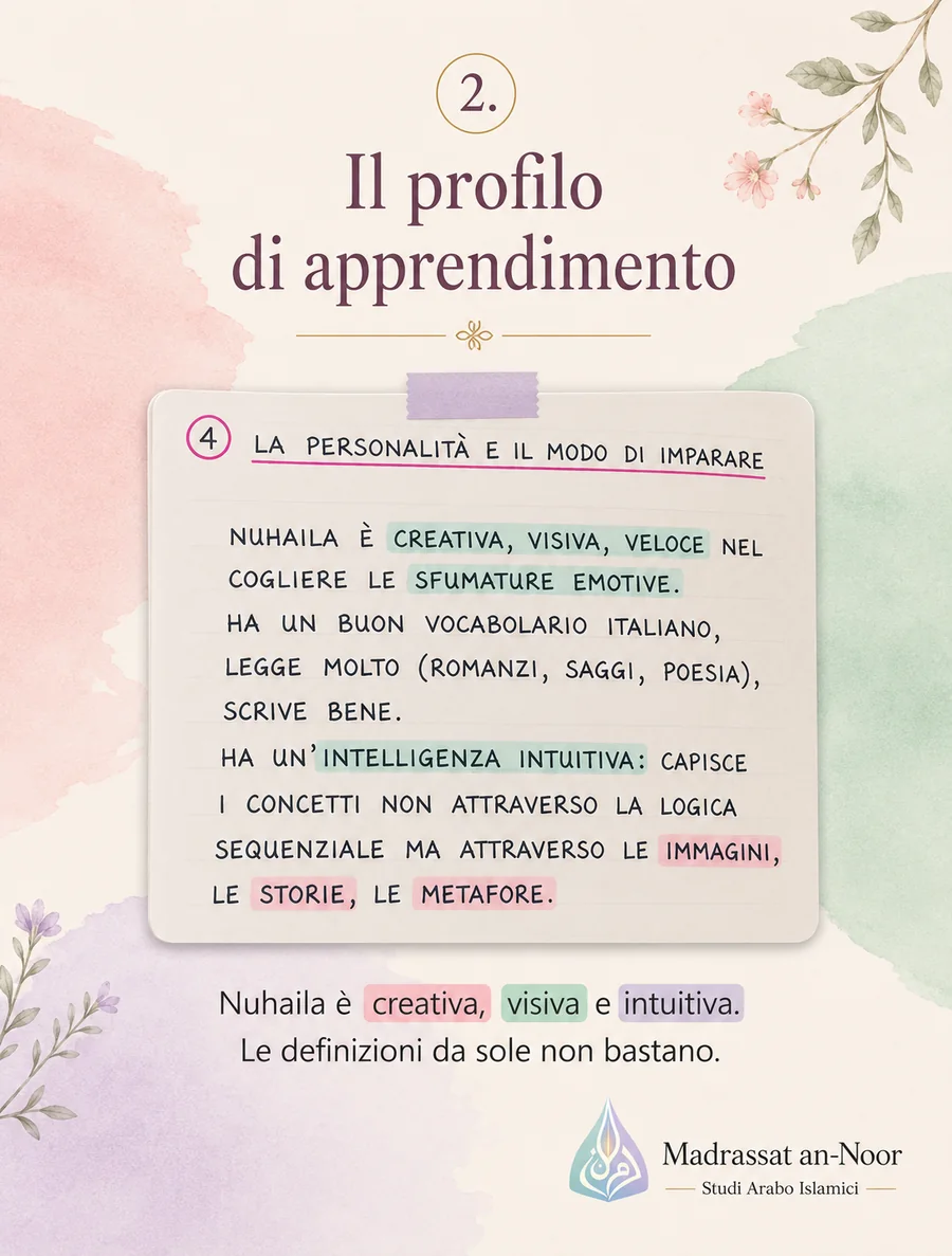 Caso studio: programma visivo e personalizzato costruito sulla persona — slide 2 di 6