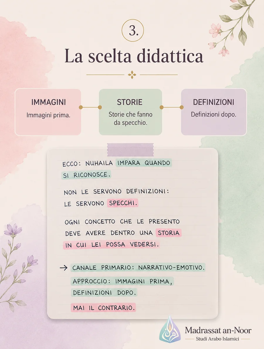 Caso studio: programma visivo e personalizzato costruito sulla persona — slide 3 di 6