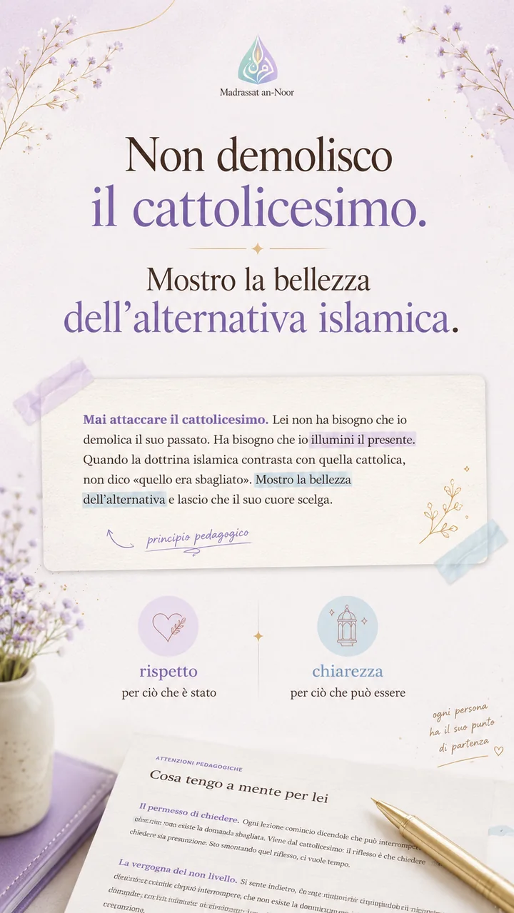 Caso studio interreligioso: spiegare l’Islam con chiarezza e rispetto — slide 3 di 5