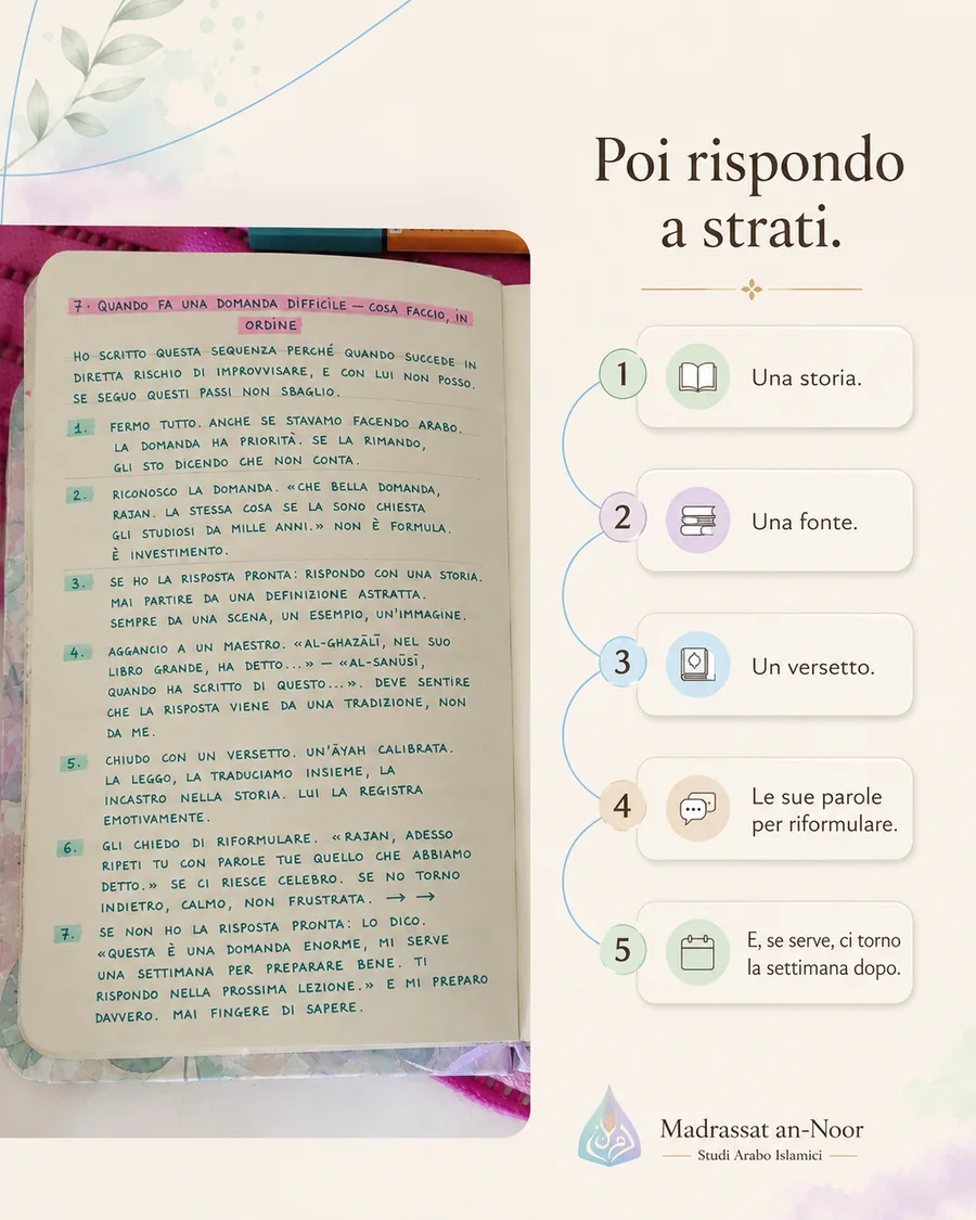 Caso studio Kids: domande difficili trasformate in materiale didattico — slide 5 di 9