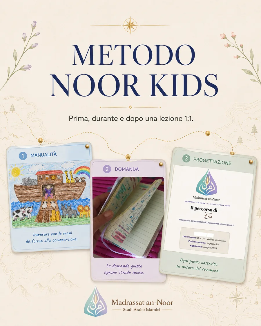 Progettazione del Metodo Noor Kids