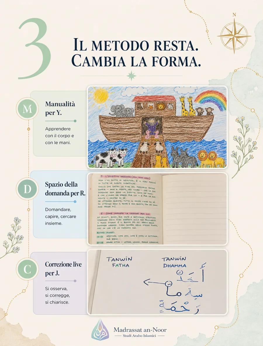 Personalizzazione del Metodo Noor Kids