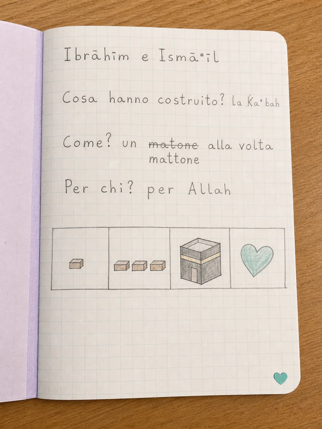 Materiale MaN Kids su Ibrāhīm e Ismāʿīl